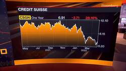 Global Market Health Check News Clip