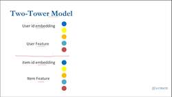 Recommender Systems: An Applied Approach using Deep Learning - Two-Tower Model Instructional Video