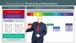 Acids, Alkalis, Neutralization and pH Scale Instructional Video