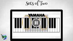 Beginner Piano Lessons First Piano Lesson for Kids! Instructional Video