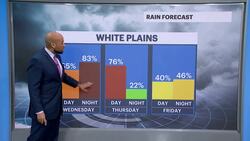 Clouds, light rain Wednesday in the Hudson Valley News Clip