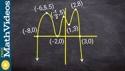 Label the zeros, multiplicity, and determine degree and LC from a graph Instructional Video