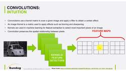 Create a computer vision system using decision tree algorithms to solve a real-world problem : Convolutions - Sharpening and Blurring Instructional Video