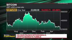 Celsius Rattles Crypto Market News Clip