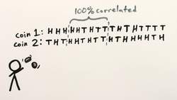 Misconceptions Footnote †: Randomness and Feedback Instructional Video