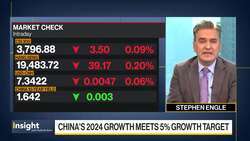 China Hits 5% Growth Goal for 2024 After Stimulus Bump News Clip