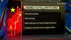 JPMorgan Asset Mgmt. Tai Hui on Global Markets News Clip