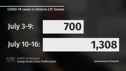 Long-term care homes cope with increase of COVID-19 cases News Clip
