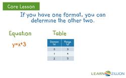 Exploring the Different Formats of Functions: Equations, Tables, and Graphs Instructional Video