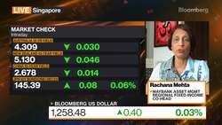 Maybank AM's Mehta on 4Q Outlook News Clip