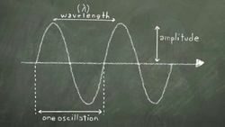 Electromagnetic Spectrum - Chalk Talk Instructional Video