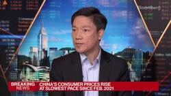 China's Consumer Inflation Weakens to 2-Year Low News Clip