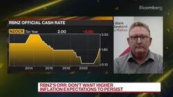 RBNZ Governor Orr: Want to Avoid Doing 'Too Little Too Late' News Clip