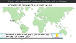 The Young Turks' Francis Maxwell on Trump's H-1B Visa Crackdown News Clip