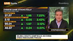 China Ends Video Game Freeze; Bilibili, DouYu Rise News Clip