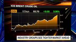 Oil Rally Picks Up Steam as US Benchmark WTI Tops $90 News Clip