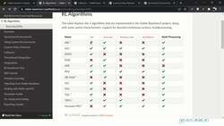 Reinforcement Learning and Deep RL Python Theory and Projects - Tips for Accuracy Improvement Instructional Video