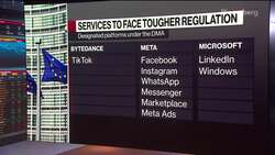 EU's DMA Clampdown Targets Big Tech Services News Clip