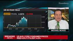 Core CPI Ran at Faster-Than-Expected Pace in August News Clip