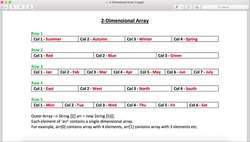 Core Java Programming Course- Two-dimensional (2D) Arrays Instructional Video