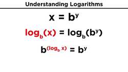 Logarithms Part 1: Evaluation of Logs and Graphing Logarithmic Functions Instructional Video