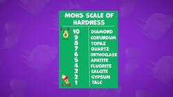 I WONDER - What Is The Strongest Rock In The World? Instructional Video