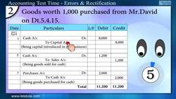 Quiz on Errors and Rectification in Accounting Instructional Video