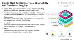 Design Microservices Architecture with Patterns and Principles - Elastic Stack for Microservices Observability with Distributed Logging Instructional Video