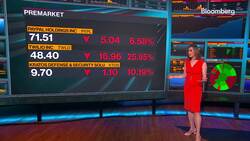 Lisa's Market Movers News Clip