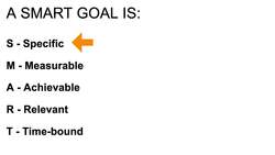Making your goals SMART Instructional Video
