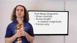 Reflections on the 2015 AP Physics 1 Exam Free Response Questions Instructional Video