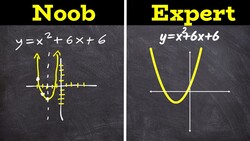 Graphing a Quadratic Noob vs Expert Instructional Video