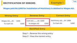 Rectification of Errors in Accounting Instructional Video