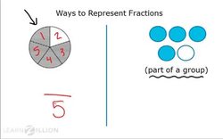 Understanding Fractions: Writing Fractions in Standard Form Instructional Video