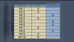Experiments in Probability Instructional Video