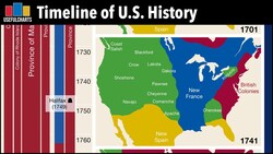 Timeline of US History Instructional Video