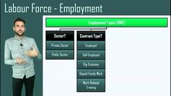 Introduction to Unemployment in the UK Labour Market Instructional Video