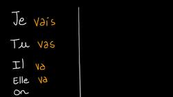 Verb aller (to go or to be fine) in the present tense in French - French conjugation 3 Instructional Video