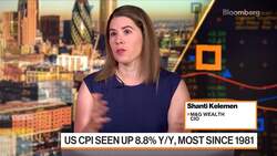 Red Hot US Inflation Seen Getting Hotter News Clip