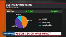 Vestas Wind Systems CEO: Still Believe Will Be a Busy Year News Clip