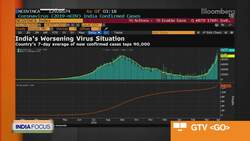 Indian Rupee Faces Depreciating Bias, ICICI Bank Says News Clip