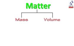 Matter | introduction Instructional Video