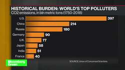 Waskow: China's Carbon Neutral Goal a Game-Changer News Clip