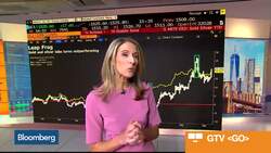 Now Is the Time to Get Long Gold and Short Silver, Quad Group's Borish Says News Clip