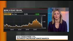 Colorado Springs Mayor Ready to Make More Cuts Due to Virus News Clip