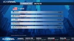 HSBC helps boost FTSE as markets recover from sharp falls News Clip