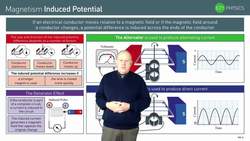 Electromagnetic Induction and Generators Instructional Video