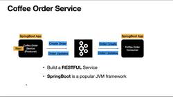 Kafka for Developers - Data Contracts Using Schema Registry - Overview of the App Instructional Video