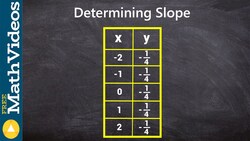 Determining slope of zero from a table Instructional Video