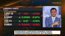 K2 Asset Mgmt. Boubouras on Global Markets News Clip